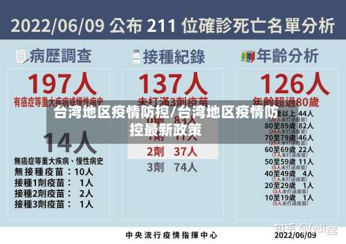 台湾地区疫情防控/台湾地区疫情防控最新政策-第1张图片