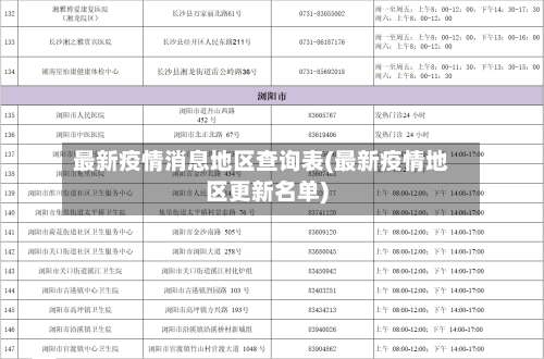 最新疫情消息地区查询表(最新疫情地区更新名单)-第1张图片