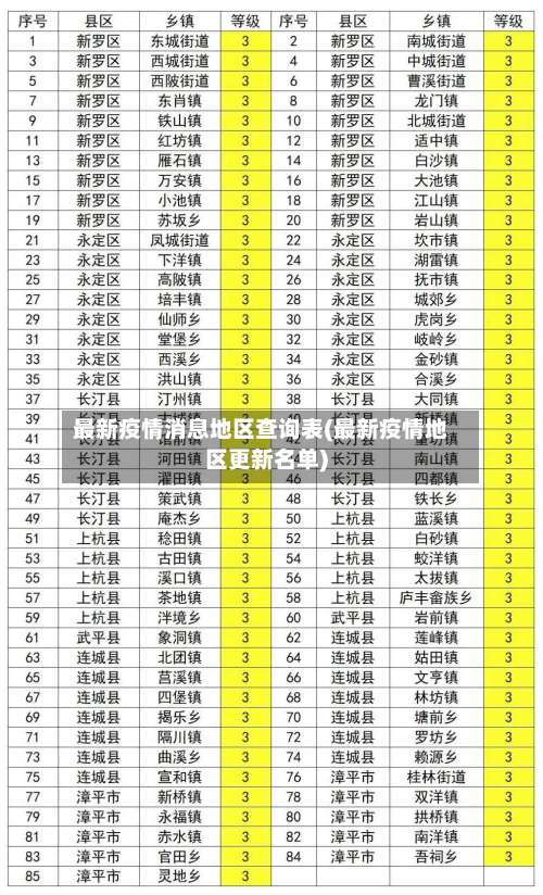 最新疫情消息地区查询表(最新疫情地区更新名单)-第2张图片