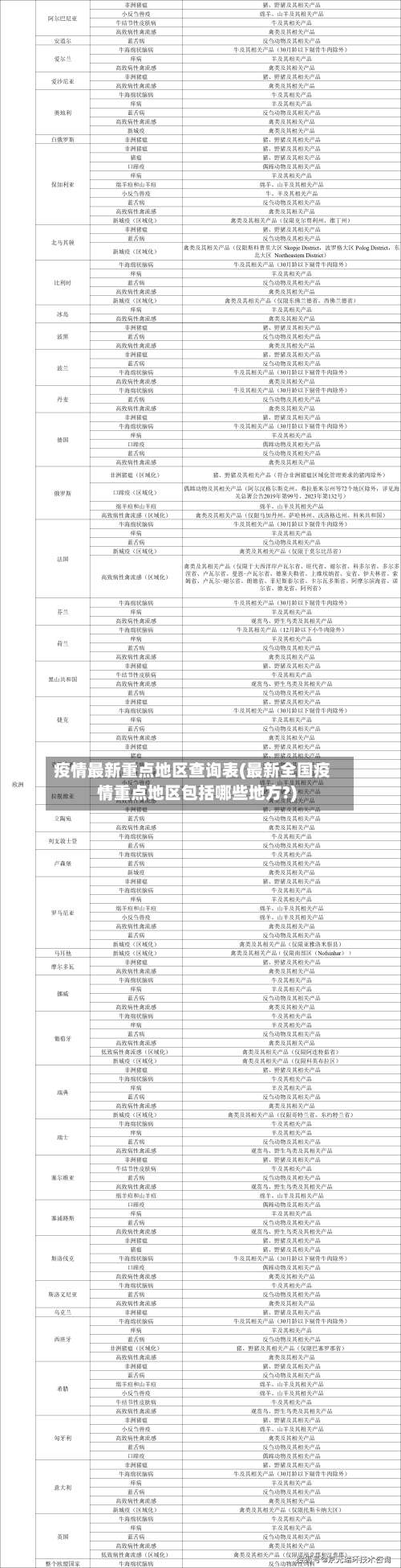疫情最新重点地区查询表(最新全国疫情重点地区包括哪些地方?)-第3张图片