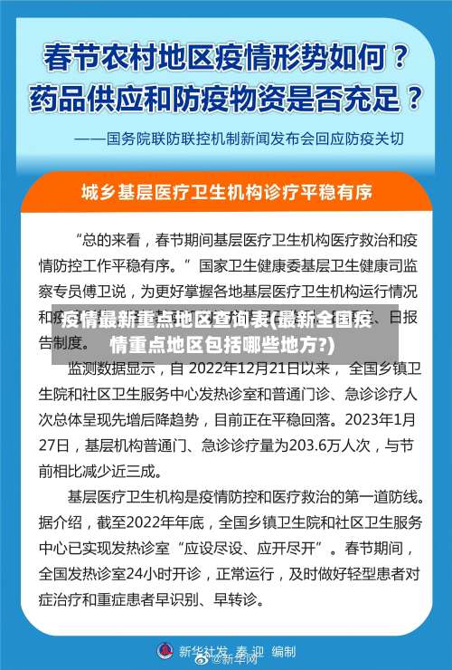 疫情最新重点地区查询表(最新全国疫情重点地区包括哪些地方?)-第2张图片