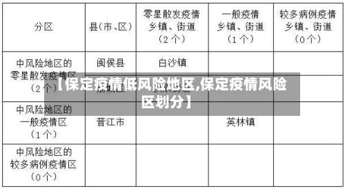 【保定疫情低风险地区,保定疫情风险区划分】-第1张图片