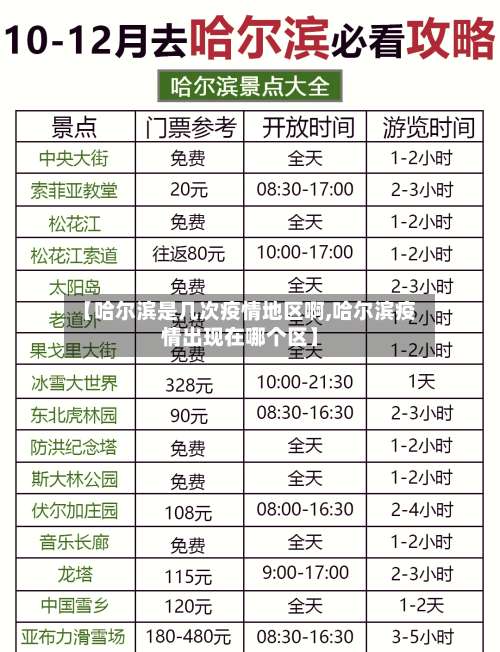 【哈尔滨是几次疫情地区啊,哈尔滨疫情出现在哪个区】-第2张图片