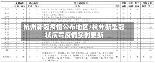 杭州新冠疫情公布地区/杭州新型冠状病毒疫情实时更新-第2张图片
