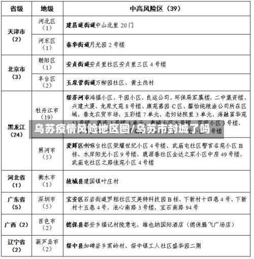 乌苏疫情风险地区图/乌苏市封城了吗-第1张图片
