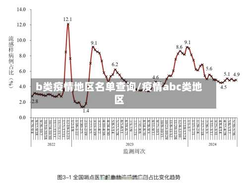 b类疫情地区名单查询/疫情abc类地区-第1张图片