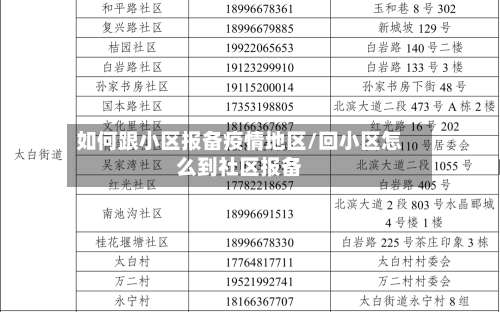 如何跟小区报备疫情地区/回小区怎么到社区报备-第1张图片