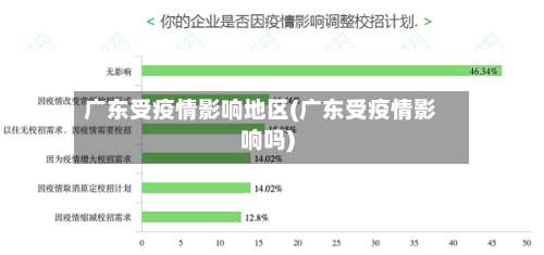 广东受疫情影响地区(广东受疫情影响吗)-第3张图片