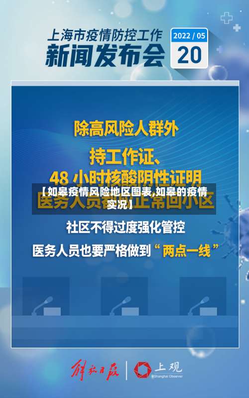 【如皋疫情风险地区图表,如皋的疫情实况】-第1张图片