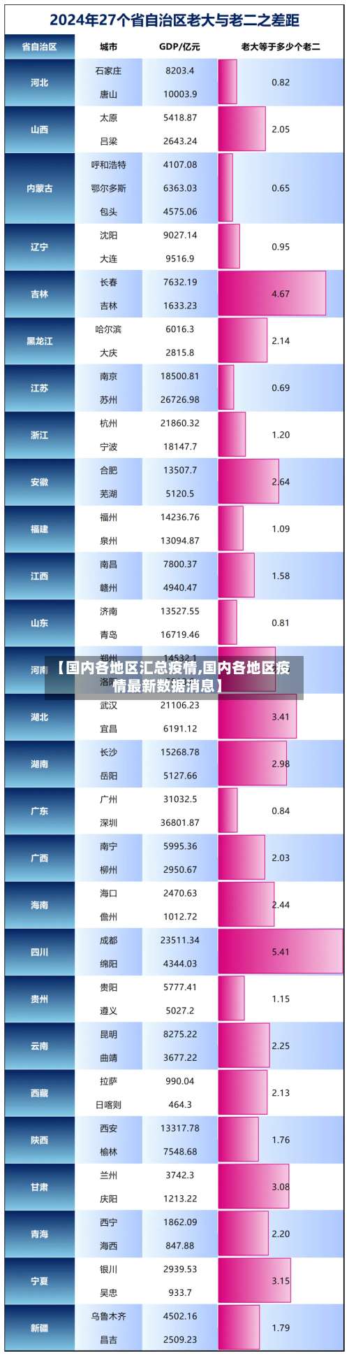 【国内各地区汇总疫情,国内各地区疫情最新数据消息】-第1张图片