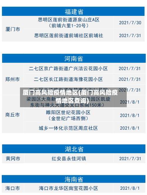 厦门高风险疫情地区(厦门高风险疫情地区查询)-第3张图片