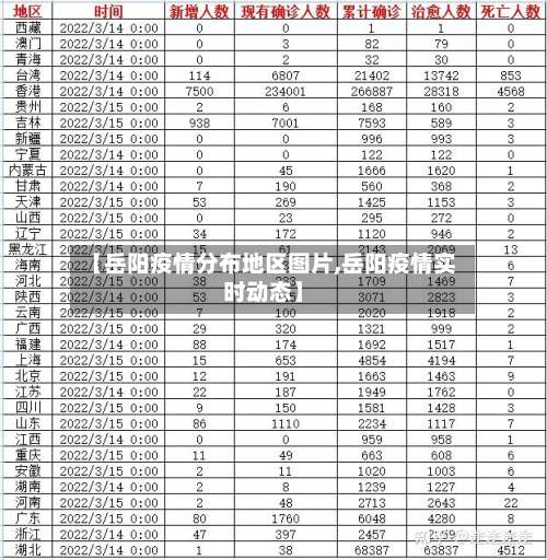 【岳阳疫情分布地区图片,岳阳疫情实时动态】-第1张图片