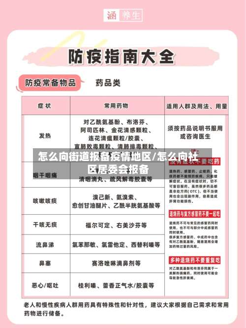 怎么向街道报备疫情地区/怎么向社区居委会报备-第2张图片