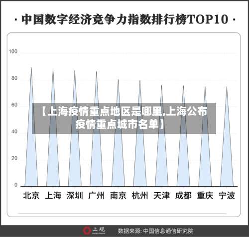 【上海疫情重点地区是哪里,上海公布疫情重点城市名单】-第2张图片