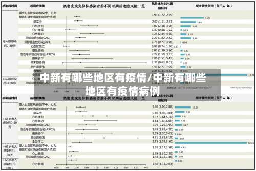 中新有哪些地区有疫情/中新有哪些地区有疫情病例-第1张图片