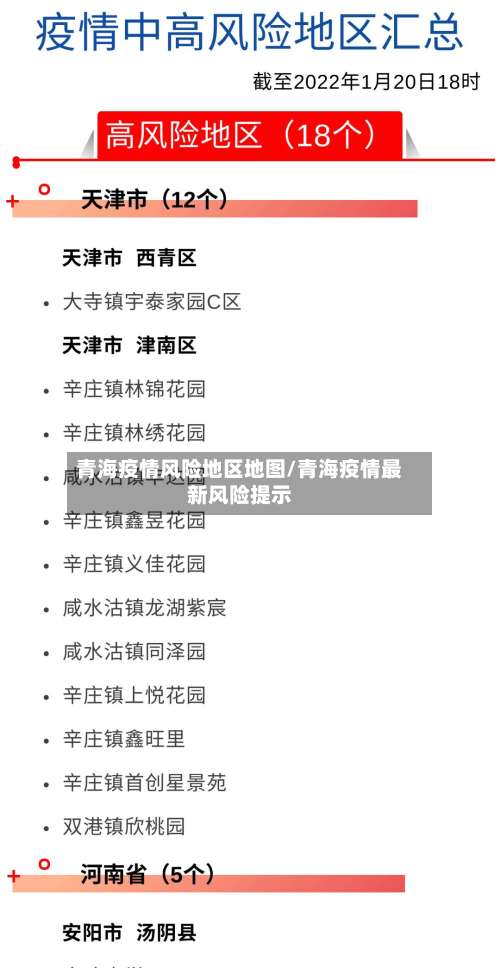 青海疫情风险地区地图/青海疫情最新风险提示-第1张图片