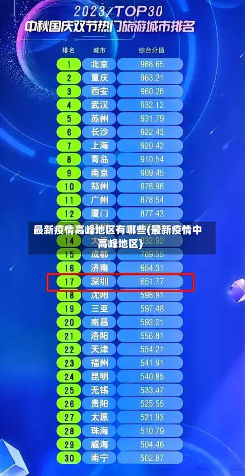 最新疫情高峰地区有哪些(最新疫情中高峰地区)-第1张图片