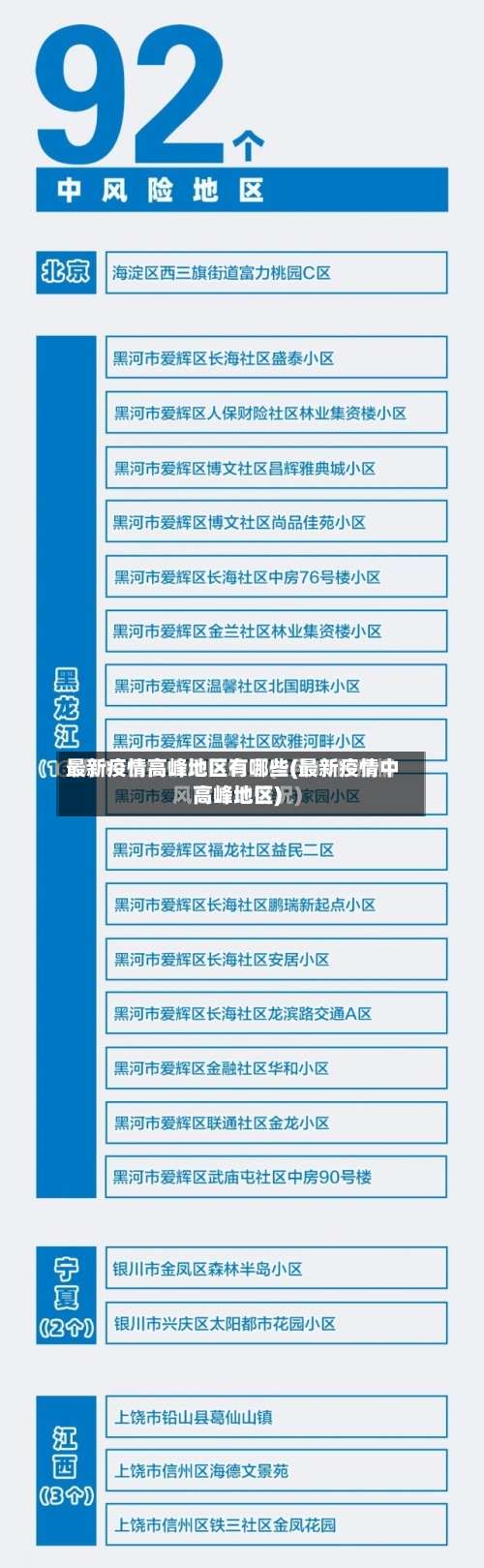 最新疫情高峰地区有哪些(最新疫情中高峰地区)-第2张图片