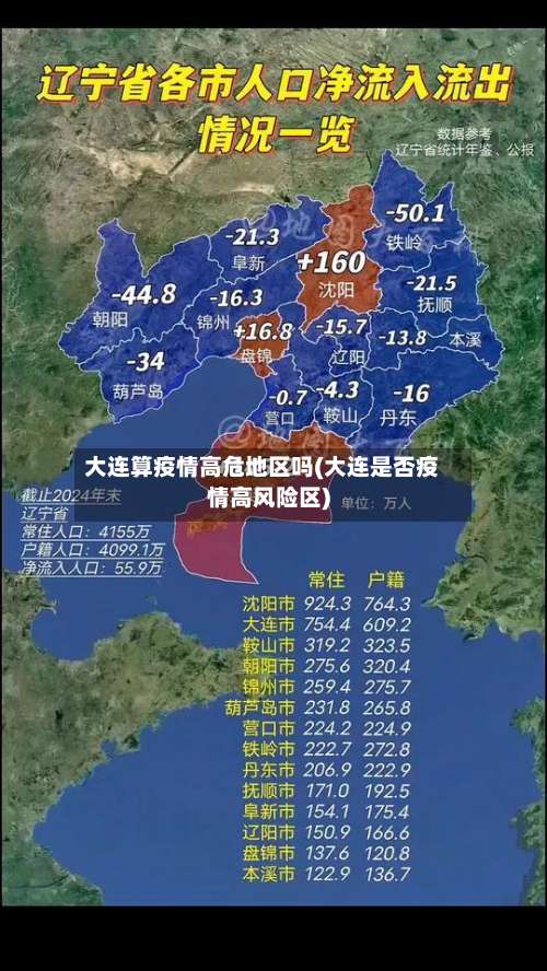 大连算疫情高危地区吗(大连是否疫情高风险区)-第1张图片