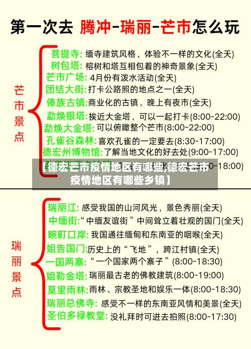 【德宏芒市疫情地区有哪些,德宏芒市疫情地区有哪些乡镇】-第1张图片