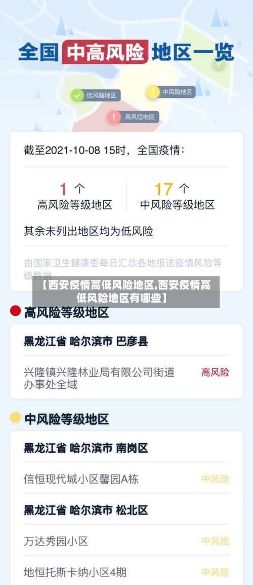 【西安疫情高低风险地区,西安疫情高低风险地区有哪些】-第2张图片