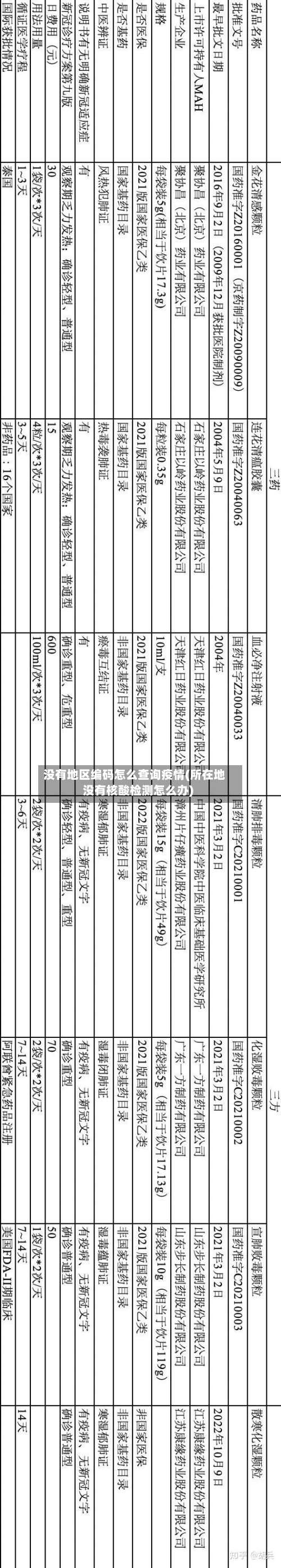 没有地区编码怎么查询疫情(所在地没有核酸检测怎么办)-第3张图片