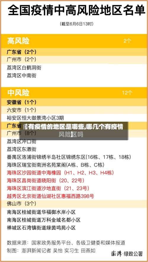 【有疫情的地区是哪些,哪几个有疫情】-第1张图片