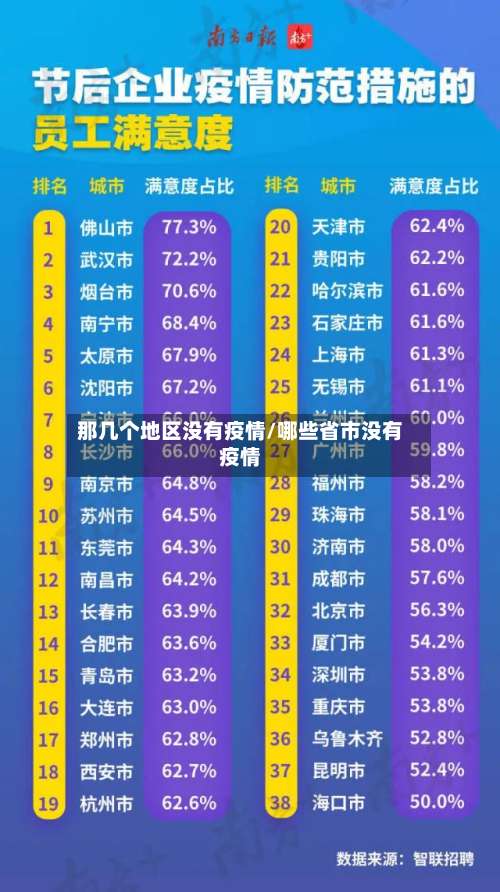 那几个地区没有疫情/哪些省市没有疫情-第2张图片