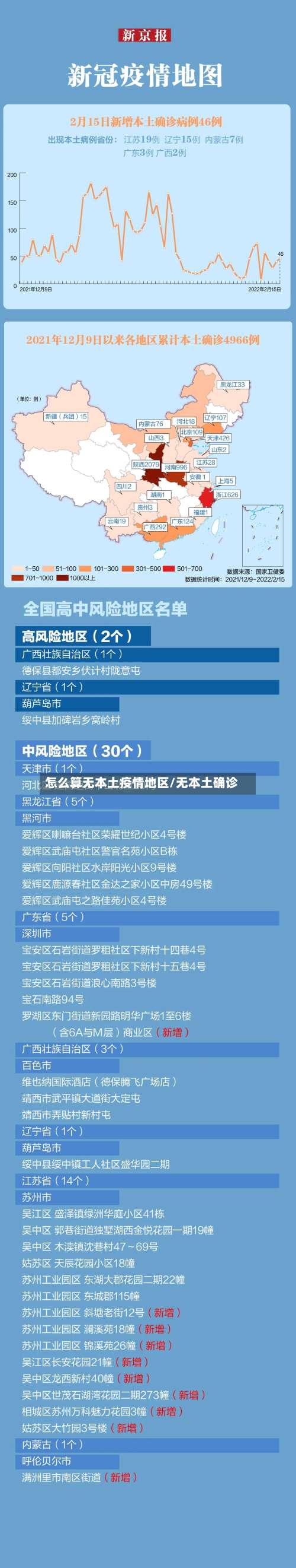 怎么算无本土疫情地区/无本土确诊-第1张图片