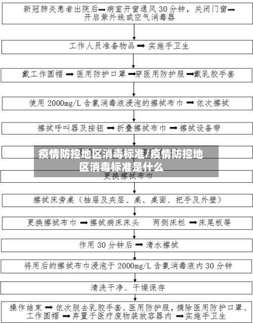 疫情防控地区消毒标准/疫情防控地区消毒标准是什么-第2张图片