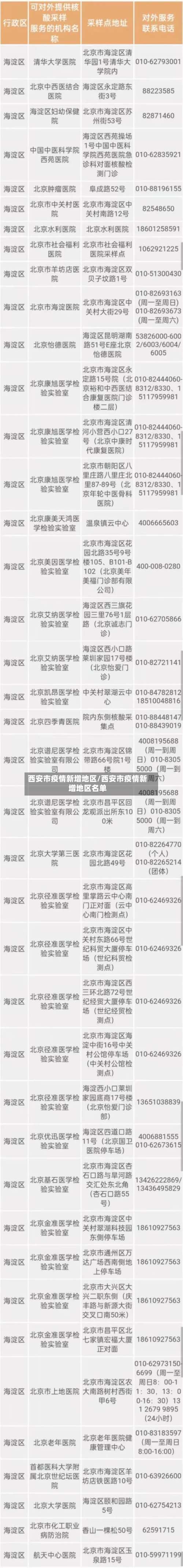 西安市疫情新增地区/西安市疫情新增地区名单-第2张图片