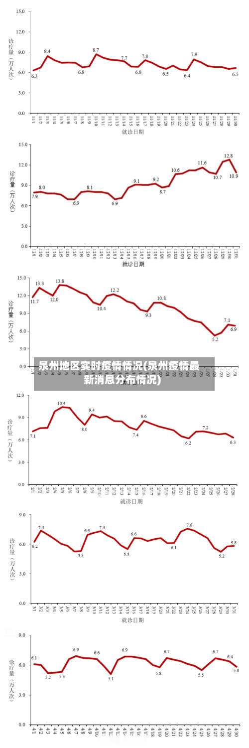 泉州地区实时疫情情况(泉州疫情最新消息分布情况)-第1张图片