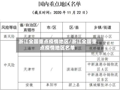 浙江全国重点疫情地区/浙江全国重点疫情地区名单-第1张图片