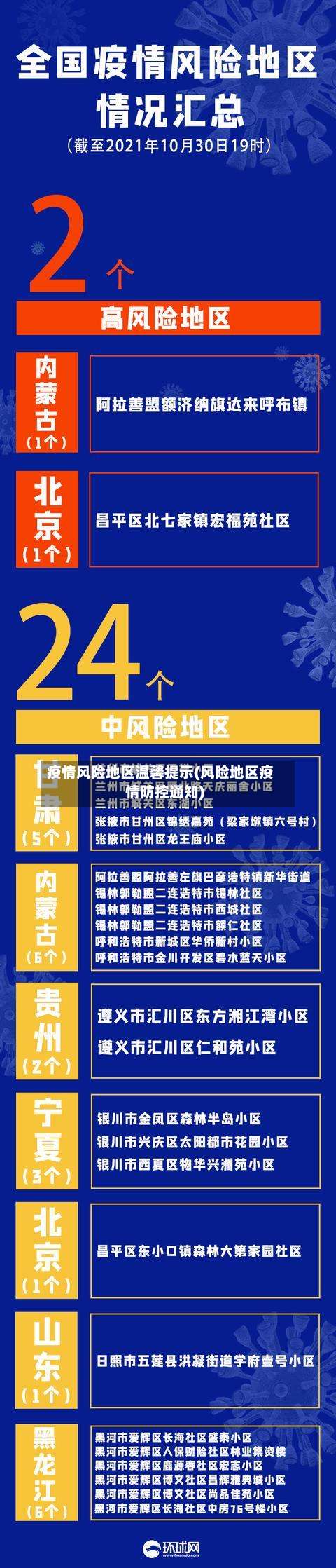 疫情风险地区温馨提示(风险地区疫情防控通知)-第2张图片