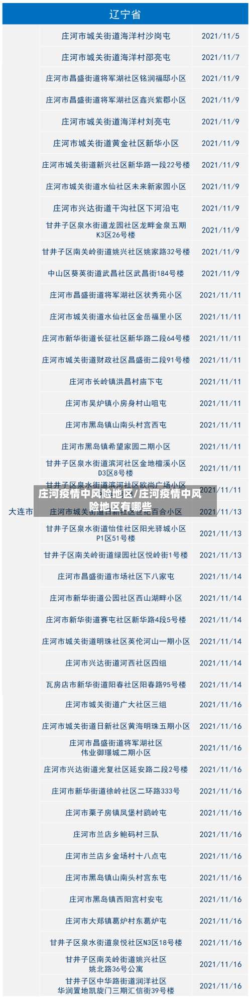 庄河疫情中风险地区/庄河疫情中风险地区有哪些-第1张图片