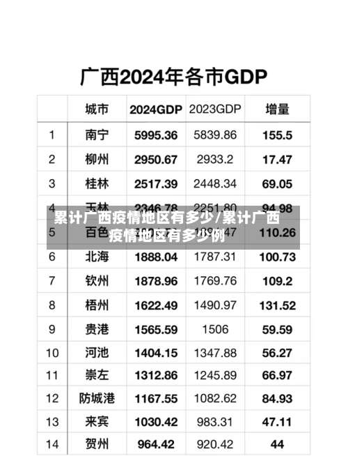 累计广西疫情地区有多少/累计广西疫情地区有多少例-第2张图片