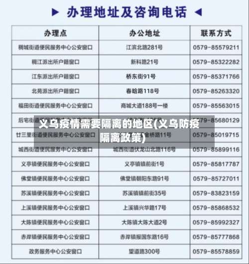 义乌疫情需要隔离的地区(义乌防疫隔离政策)-第2张图片