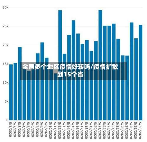 全国多个地区疫情好转吗/疫情扩散到15个省-第1张图片
