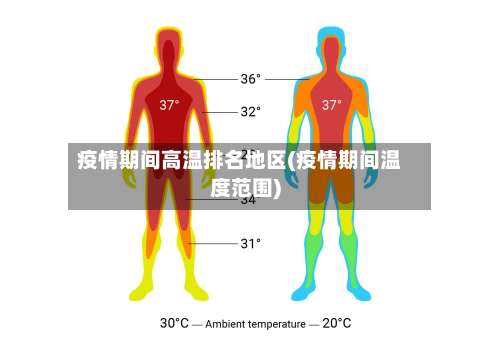 疫情期间高温排名地区(疫情期间温度范围)-第2张图片
