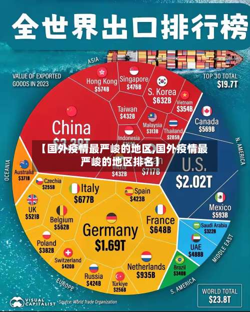 【国外疫情最严峻的地区,国外疫情最严峻的地区排名】-第1张图片
