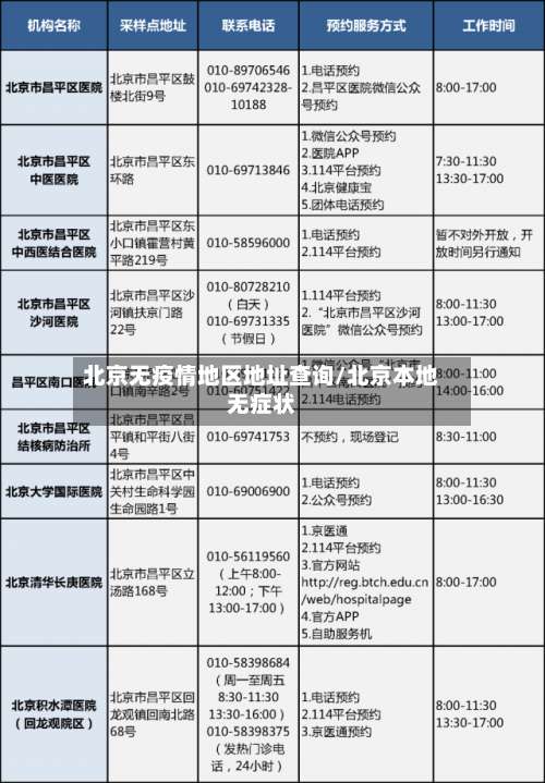 北京无疫情地区地址查询/北京本地无症状-第1张图片