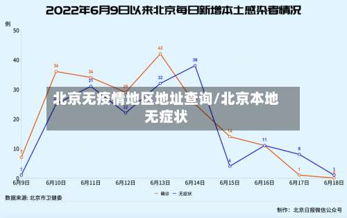 北京无疫情地区地址查询/北京本地无症状-第2张图片