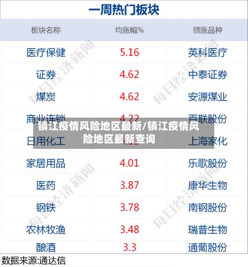 镇江疫情风险地区最新/镇江疫情风险地区最新查询-第1张图片