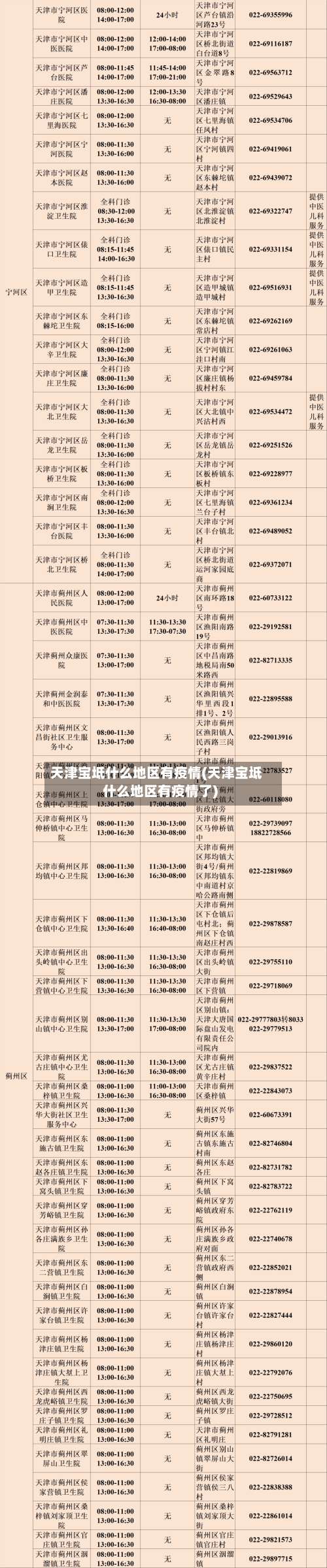 天津宝坻什么地区有疫情(天津宝坻什么地区有疫情了)-第1张图片