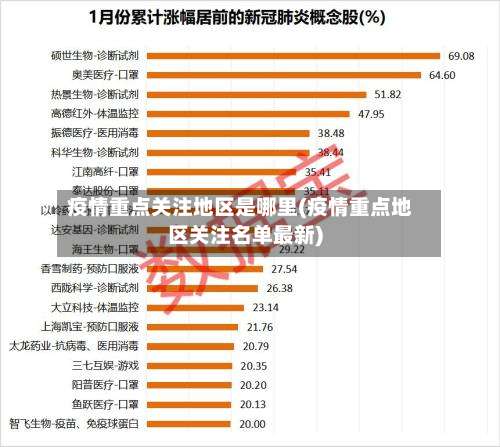疫情重点关注地区是哪里(疫情重点地区关注名单最新)-第2张图片