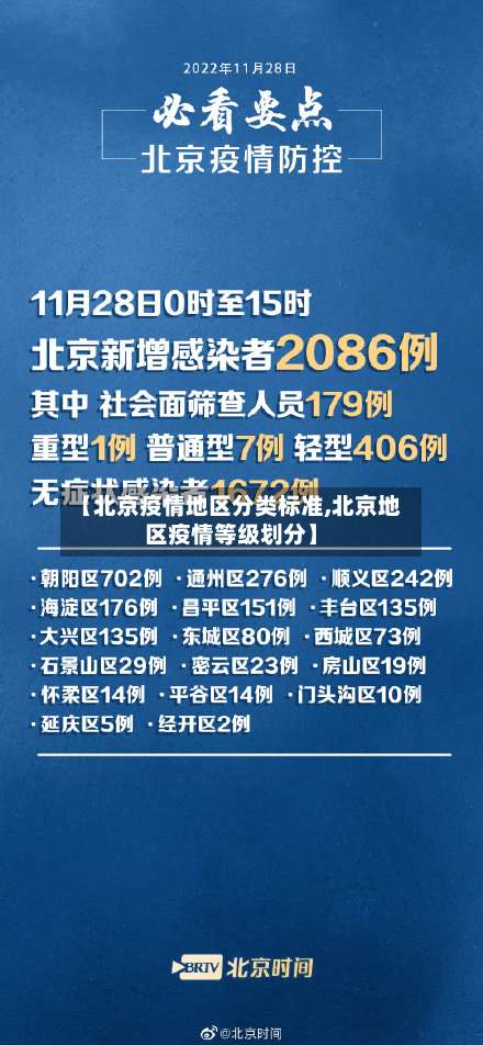 【北京疫情地区分类标准,北京地区疫情等级划分】-第3张图片