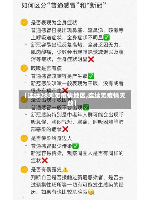 【连续28天无疫情地区,连续无疫情天数】-第1张图片