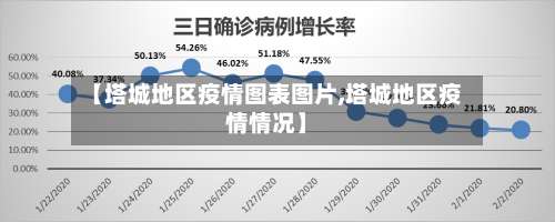 【塔城地区疫情图表图片,塔城地区疫情情况】-第1张图片