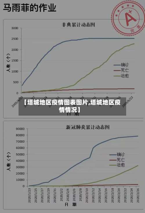 【塔城地区疫情图表图片,塔城地区疫情情况】-第2张图片