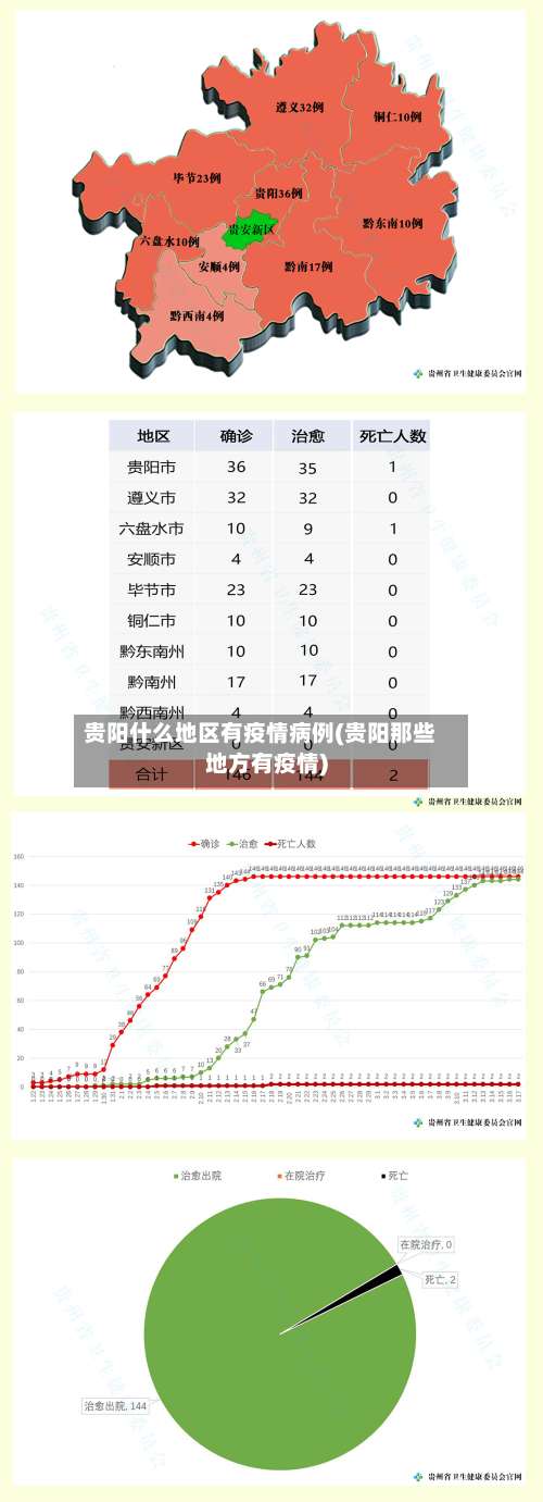 贵阳什么地区有疫情病例(贵阳那些地方有疫情)-第2张图片